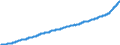 Indicator: Consumer Price Index for All Urban Consumers:: Owners' Equivalent Rent of Primary Residence in Northeast - Size Class B/C