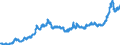 Indicator: Consumer Price Index for All Urban Consumers:: Energy Services in Northeast - Size Class B/C