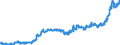 Indicator: Consumer Price Index for All Urban Consumers:: Electricity in Northeast - Size Class B/C