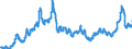 Indicator: Consumer Price Index for All Urban Consumers:: Utility (Piped) Gas Service in Northeast - Size Class B/C
