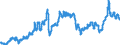 Indicator: Consumer Price Index for All Urban Consumers:: Motor Fuel in Northeast - Size Class B/C