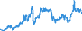 Indicator: Consumer Price Index for All Urban Consumers:: Gasoline (All Types) in Northeast - Size Class B/C