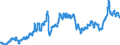 Indicator: Consumer Price Index for All Urban Consumers:: Gasoline, Unleaded Midgrade in Northeast - Size Class B/C