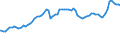 Indicator: Consumer Price Index for All Urban Consumers:: Energy in Northeast - Size Class B/C