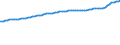 Indicator: Consumer Price Index for All Urban Consumers:: All Items Less Medical Care in Northeast - Size Class B/C