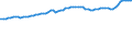 Indicator: Consumer Price Index for All Urban Consumers:: Commodities in Northeast - Size Class B/C