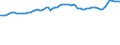 Indicator: Consumer Price Index for All Urban Consumers:: Commodities Less Food and Beverages in Northeast - Size Class B/C