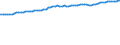 Indicator: Consumer Price Index for All Urban Consumers:: Education and Communication in Northeast - Size Class B/C