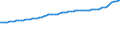 Indicator: Consumer Price Index for All Urban Consumers:: Food and Beverages in Northeast - Size Class B/C