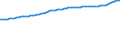 Indicator: Consumer Price Index for All Urban Consumers:: Alcoholic Beverages in Northeast - Size Class B/C