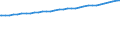 Indicator: Consumer Price Index for All Urban Consumers:: Other Personal Services in Northeast - Size Class B/C