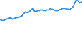 Indicator: Consumer Price Index for All Urban Consumers:: Fuels and Utilities in Northeast - Size Class B/C