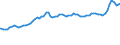 Indicator: Consumer Price Index for All Urban Consumers:: Household Energy in Northeast - Size Class B/C