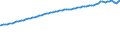 Indicator: Consumer Price Index for All Urban Consumers:: Medical Care in Northeast - Size Class B/C