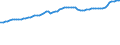 Indicator: Consumer Price Index for All Urban Consumers:: Nondurables in Northeast - Size Class B/C