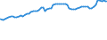 Indicator: Consumer Price Index for All Urban Consumers:: Nondurables Less Food in Northeast - Size Class B/C