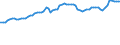 Indicator: Consumer Price Index for All Urban Consumers:: Nondurables Less Food and Beverages in Northeast - Size Class B/C