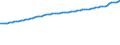 Indicator: Consumer Price Index for All Urban Consumers:: Services Less Rent of Shelter in Northeast - Size Class B/C