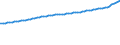 Indicator: Consumer Price Index for All Urban Consumers:: Services Less Medical Care Services in Northeast - Size Class B/C
