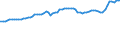 Indicator: Consumer Price Index for All Urban Consumers:: Private Transportation in Northeast - Size Class B/C