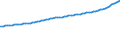 Indicator: Consumer Price Index for All Urban Consumers:: Food Away from Home in Northeast - Size Class B/C