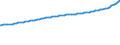 Indicator: Consumer Price Index for All Urban Consumers:: Rent of Primary Residence in Northeast - Size Class B/C