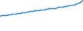 Indicator: Consumer Price Index for All Urban Consumers:: Owners' Equivalent Rent of Primary Residence in Northeast - Size Class B/C