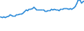 Indicator: Consumer Price Index for All Urban Consumers:: Energy Services in Northeast - Size Class B/C