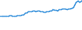 Indicator: Consumer Price Index for All Urban Consumers:: Electricity in Northeast - Size Class B/C