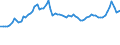 Indicator: Consumer Price Index for All Urban Consumers:: Utility (Piped) Gas Service in Northeast - Size Class B/C