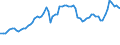 Indicator: Consumer Price Index for All Urban Consumers:: Motor Fuel in Northeast - Size Class B/C