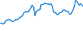 Indicator: Consumer Price Index for All Urban Consumers:: Gasoline, Unleaded Regular in Northeast - Size Class B/C