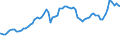 Indicator: Consumer Price Index for All Urban Consumers:: Gasoline, Unleaded Midgrade in Northeast - Size Class B/C