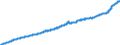 Indicator: Consumer Price Index for All Urban Consumers:: All Items in Size Class A
