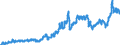 Indicator: Consumer Price Index for All Urban Consumers:: Energy in Size Class A