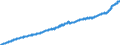Indicator: Consumer Price Index for All Urban Consumers:: All Items Less Food in Size Class A