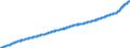 Indicator: Consumer Price Index for All Urban Consumers:: All Items Less Food and Energy in Size Class A