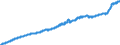 Indicator: Consumer Price Index for All Urban Consumers:: All Items Less Shelter in Size Class A