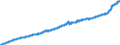 Indicator: Consumer Price Index for All Urban Consumers:: All Items Less Medical Care in Size Class A