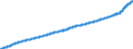 Indicator: Consumer Price Index for All Urban Consumers:: All Items Less Energy in Size Class A