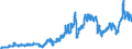 Indicator: Consumer Price Index for All Urban Consumers:: Energy Commodities in Size Class A