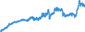 Indicator: Consumer Price Index for All Urban Consumers:: Commodities Less Food and Beverages in Size Class A