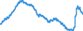 Indicator: Consumer Price Index for All Urban Consumers:: Durables in Size Class A