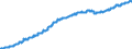 Indicator: Consumer Price Index for All Urban Consumers:: Education and Communication in Size Class A