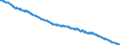 Indicator: Consumer Price Index for All Urban Consumers:: Education and Communication Commodities in Size Class A