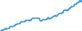Indicator: Consumer Price Index for All Urban Consumers:: Education and Communication Services in Size Class A