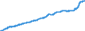 Indicator: Consumer Price Index for All Urban Consumers:: Food at Home in Size Class A