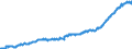 Indicator: Consumer Price Index for All Urban Consumers:: Other Goods in Size Class A