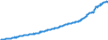 Indicator: Consumer Price Index for All Urban Consumers:: Other Personal Services in Size Class A