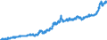 Indicator: Consumer Price Index for All Urban Consumers:: Fuels and Utilities in Size Class A